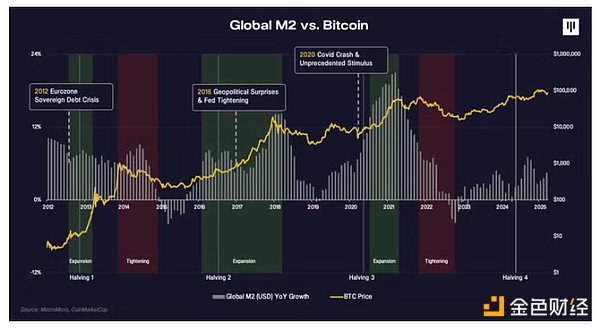 加密货币行业巨震：OneCoin创始团队遭法律严惩，市场动荡再起