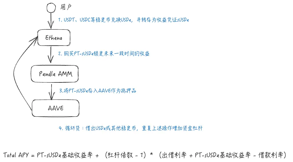 比特币的疯狂上涨：ETF真的只是冰山一角吗？