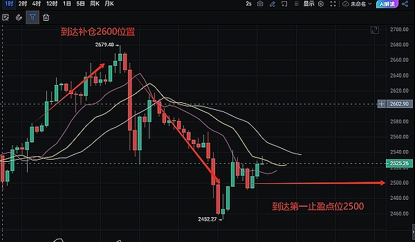 Robinhood加密交易迎来暖冬：11月惊人增长75%，九位数年收入在望