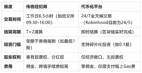 ARK的加密投资艺术：精准择时创造2亿美元财富神话