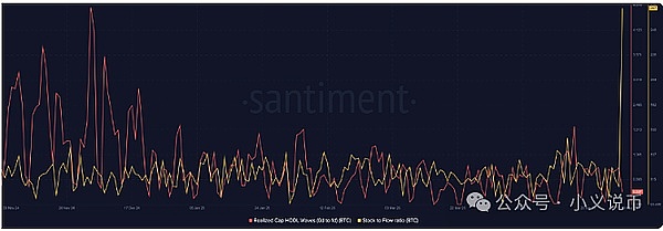 区块链早班车：市场热点与监管风云