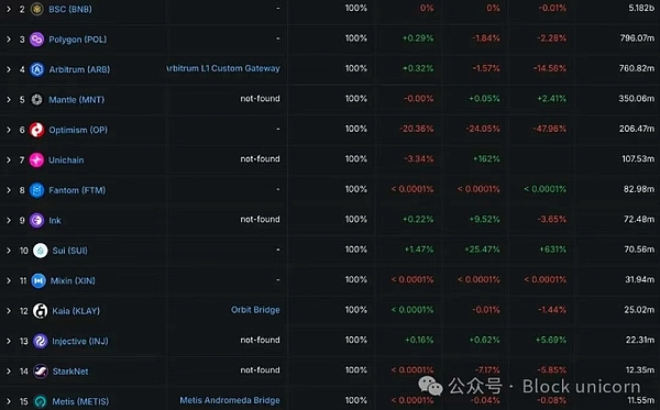 NEAR治理升级实录：一场关于权力下放的思想碰撞