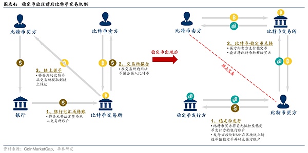 当互联网迷因遇上加密货币：BRC20代币热潮背后的文化密码
