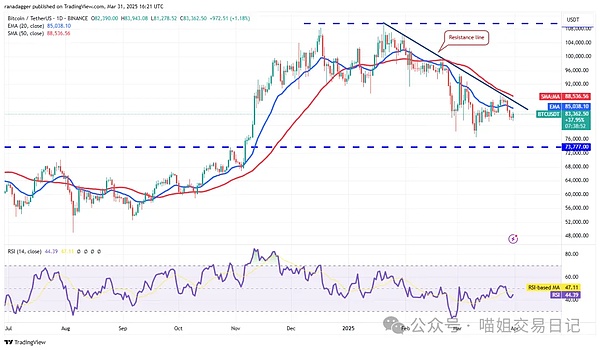 Bitcoin SV：一场关于比特币未来的技术革命