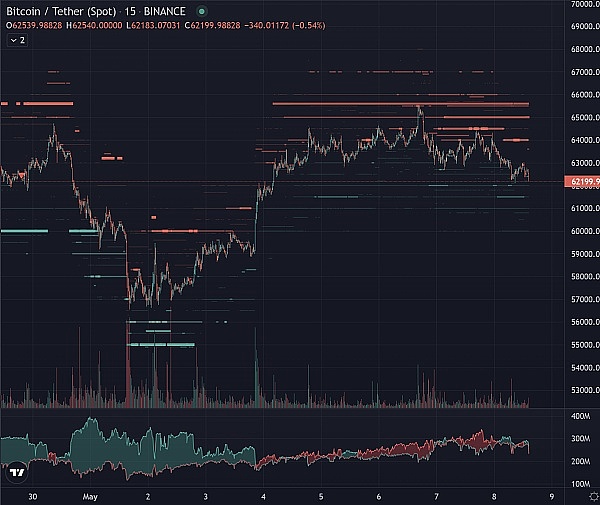 10月30日数字货币合约交易指南：BTC与ETH行情深度剖析
