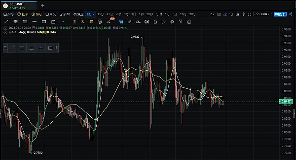 市场风暴前夕：黄金与比特币为何成为投资者最后的港湾？