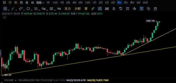 比特币的十字路口：27000美元是起点还是终点？