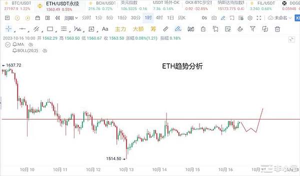 空投这场心理博弈：项目方到底该不该提前透底？