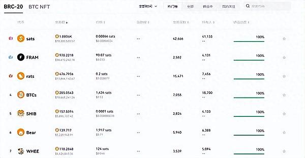 Tellor(TRB)绝地反击：一个预言机项目的逆袭之路