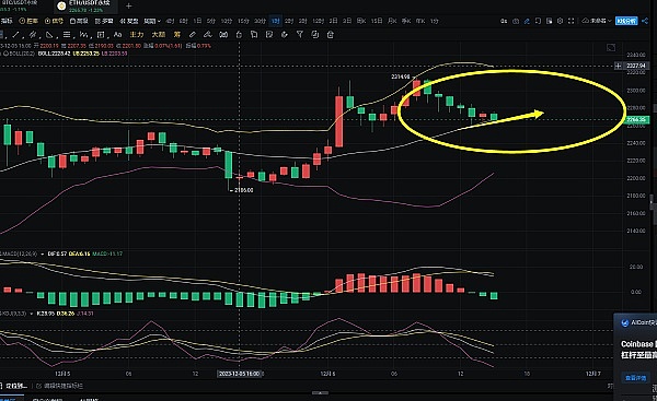 周线收盘价：下周行情的风向标