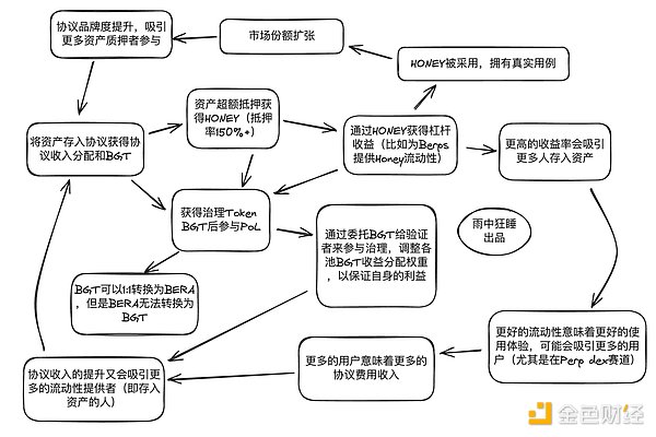币圈老韭菜的血泪史：这些坑我帮你踩过了