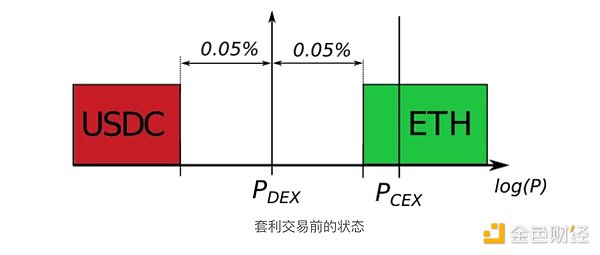 区块链隐私困局：fhEVM如何打开新世界大门？