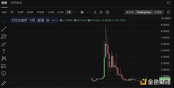 重磅来袭！UPCX代币即将登陆MEXC交易所，开启支付新纪元