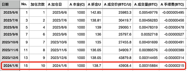 比特币闪崩4000美元，是危机还是转机？