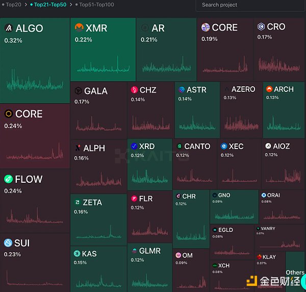 比特币市场暗流涌动：本周或是黎明前的最后黑暗？