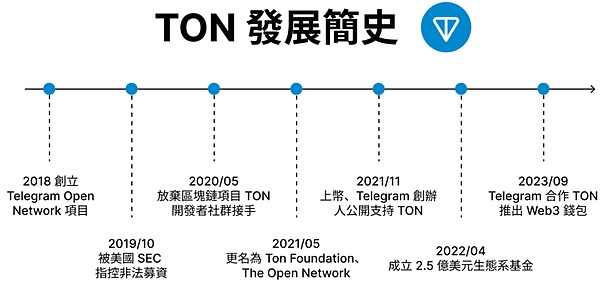 WEB3峰会香港站：见证萨尔瓦多数字国债的全球启航