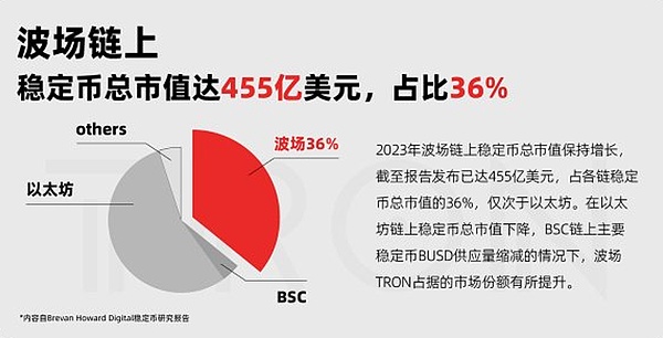 揭秘区块链基础设施建设：一场不可错过的技术盛宴