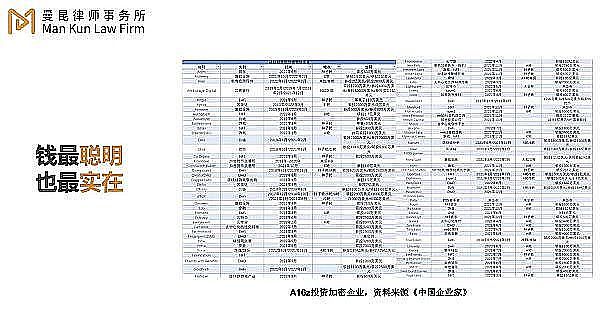 八月加密货币市场观察：机构资金加速入场，山寨币异军突起
